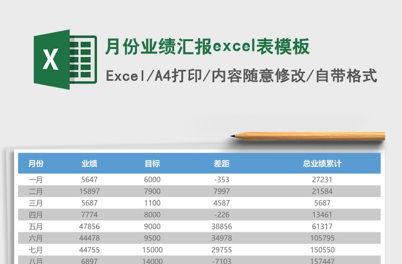 2025月份业绩汇报excel表模板