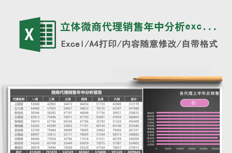 2025立体微商代理销售年中分析excel模板