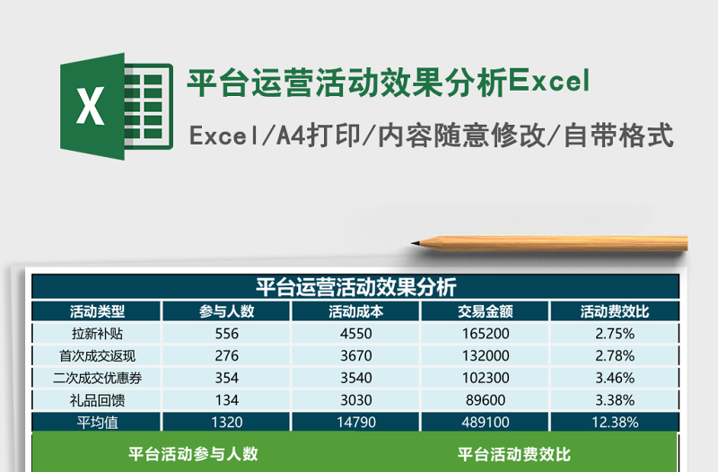 精选平台运营活动效果分析Excel