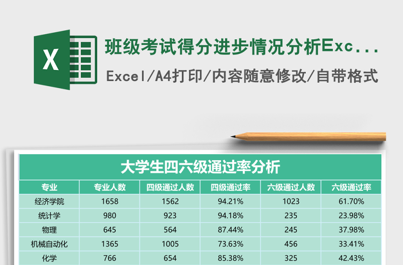 2025班级考试得分进步情况分析Excel模板