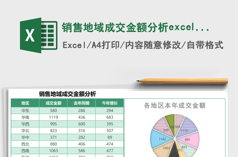 2025销售地域成交金额分析excel模板