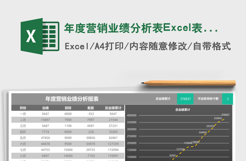 年度营销业绩分析表excel模板