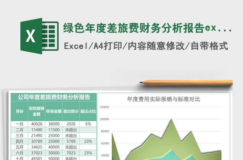 2025绿色年度差旅费财务分析报告excel模板