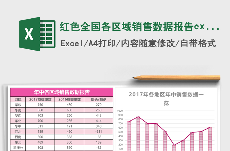 2025红色全国各区域销售数据报告excel模板