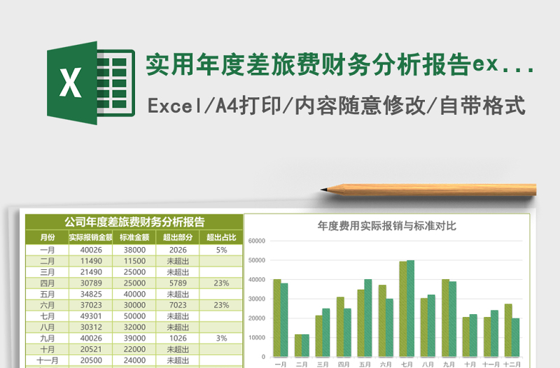 2025实用年度差旅费财务分析报告excel模板