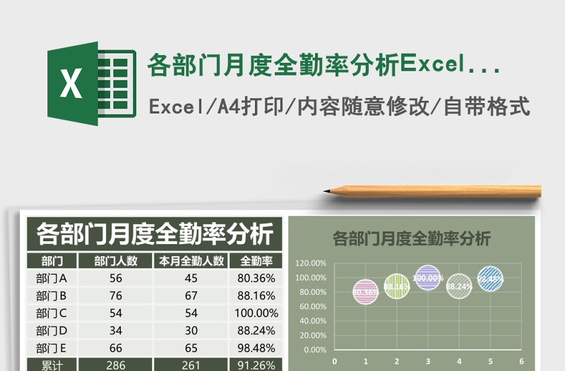 2025各部门月度全勤率分析Excel模板