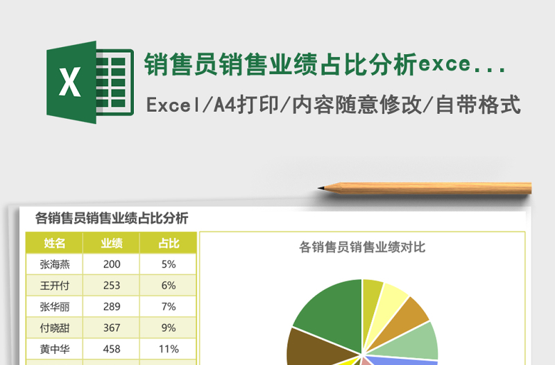 2025销售员销售业绩占比分析excel模板