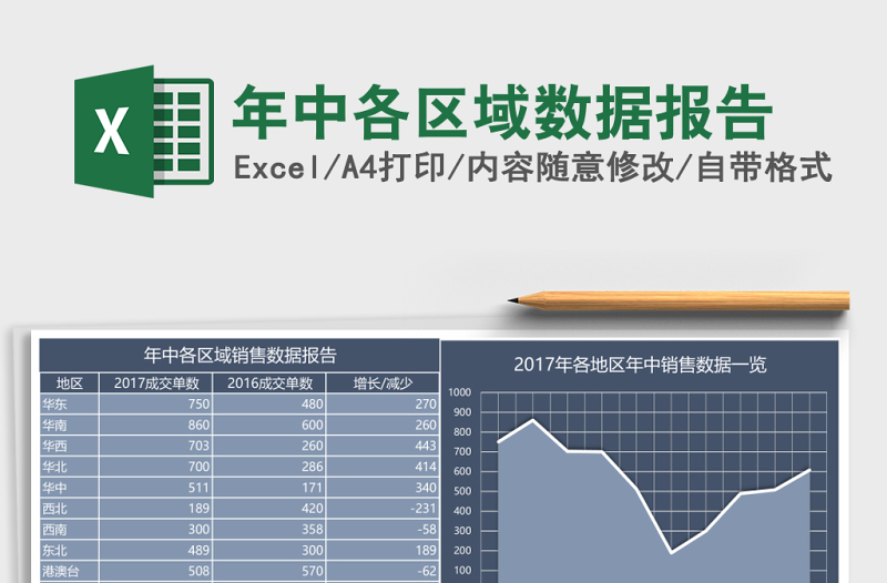 年中各区域数据报告