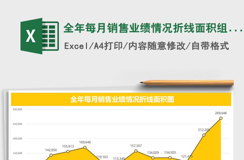 全年每月销售业绩情况折线面积组合图EXCEL表格模板