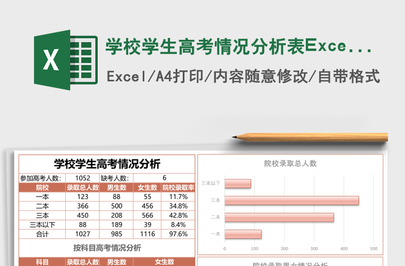 2025学校学生高考情况分析表Excel模板