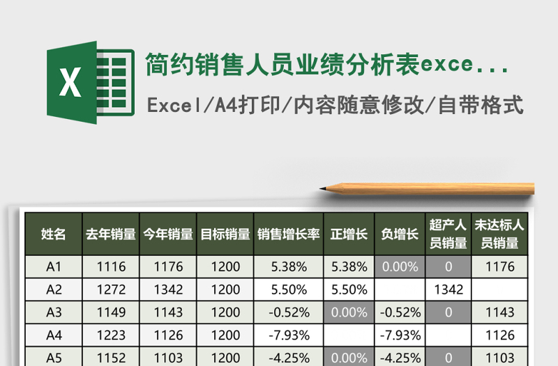 2025简约销售人员业绩分析表excel模板