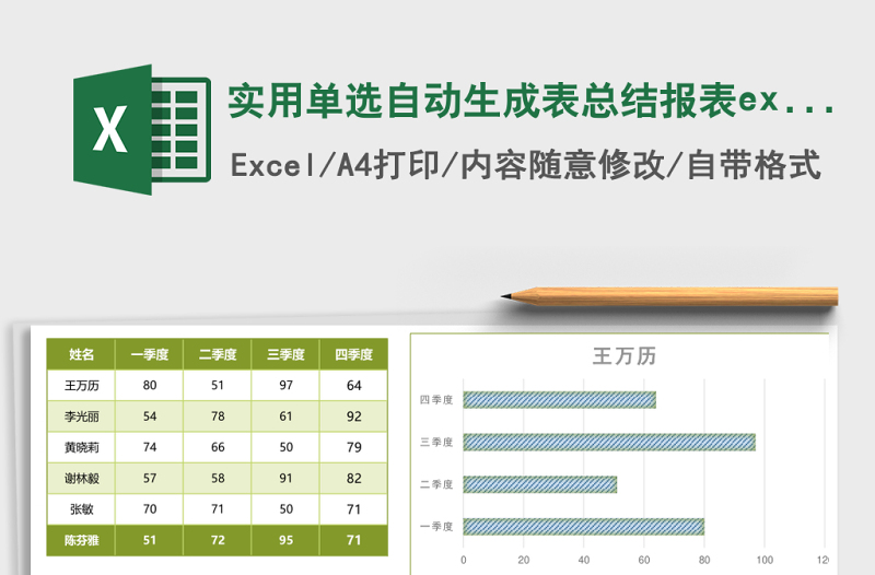 2025实用单选自动生成表总结报表excel模板