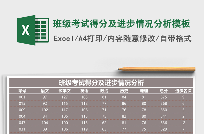 班级考试得分及进步情况分析模板