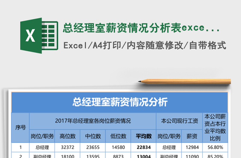2025总经理室薪资情况分析表excel模板