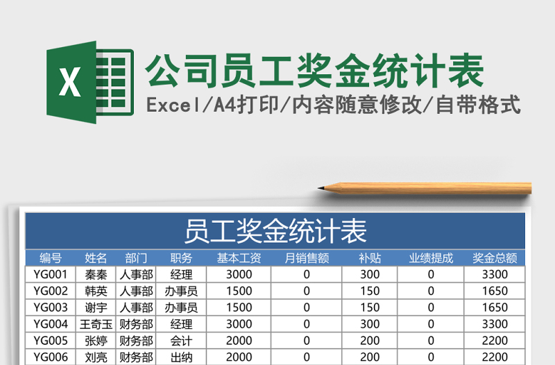 2025公司员工奖金统计表