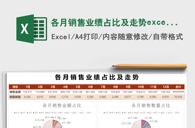 各月销售业绩占比及走势excel模板