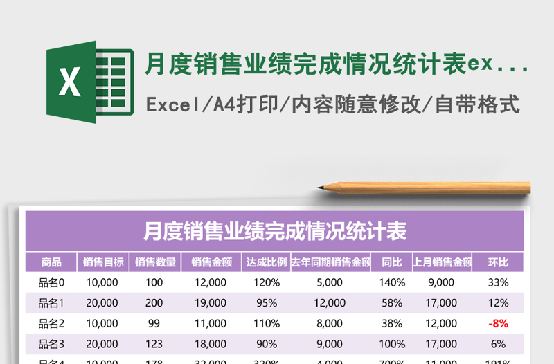 月度销售业绩完成情况统计表excel模板