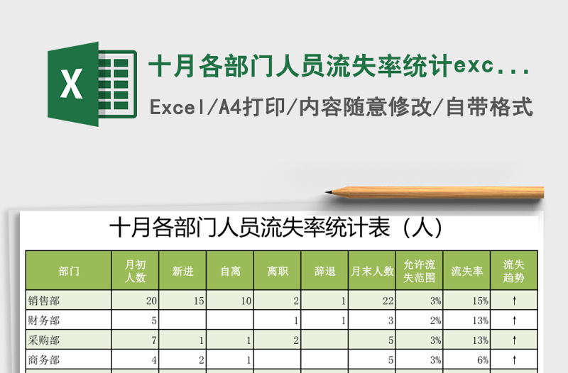 2025十月各部门人员流失率统计excel表