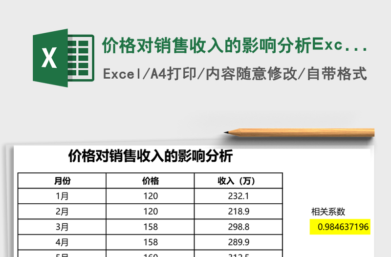 2025价格对销售收入的影响分析Excel模板