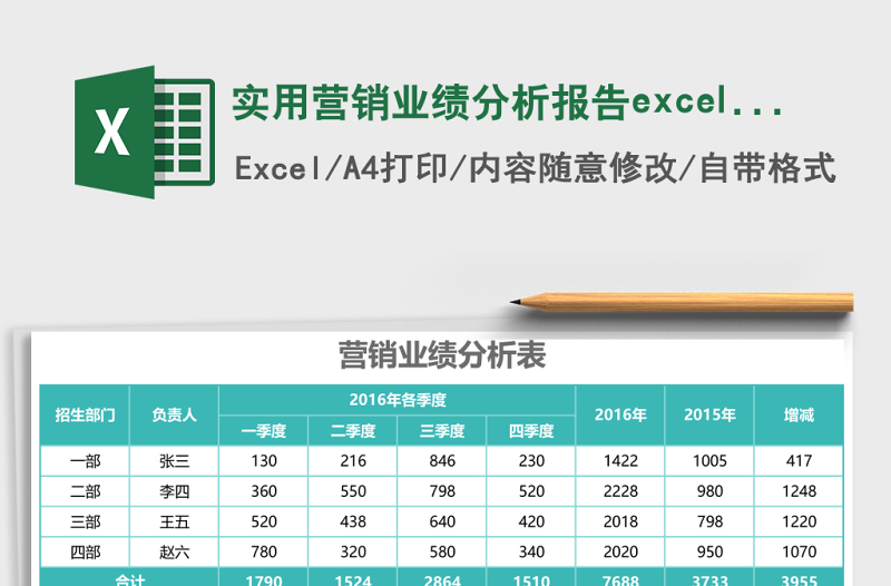 2025实用营销业绩分析报告excel模板表格
