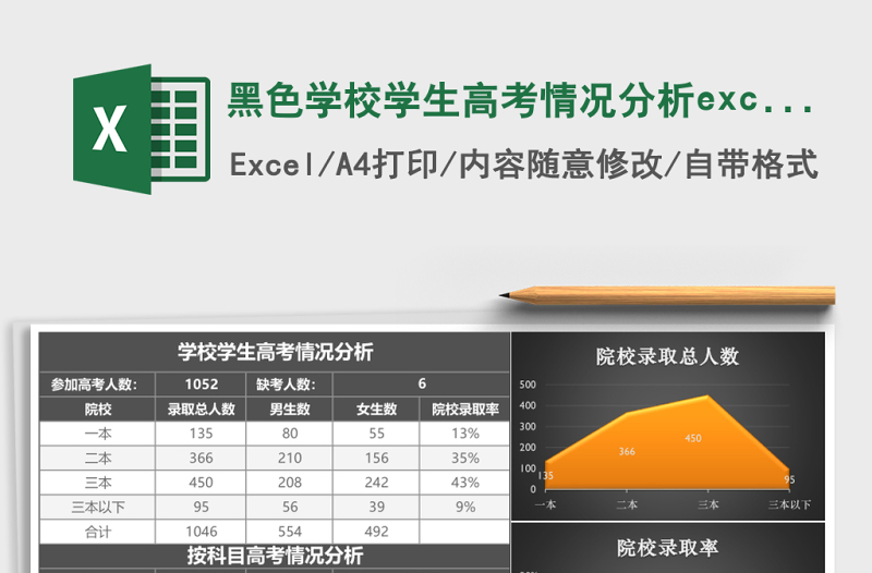 2025黑色学校学生高考情况分析excel模板