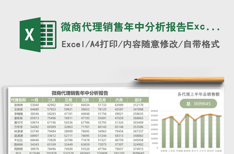 微商代理销售年中分析报告Excel模板简