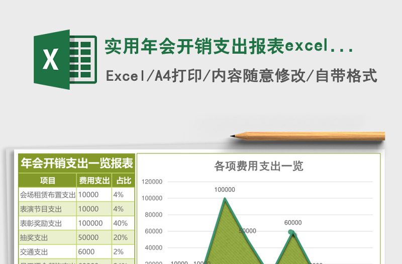 2025实用年会开销支出报表excel模板