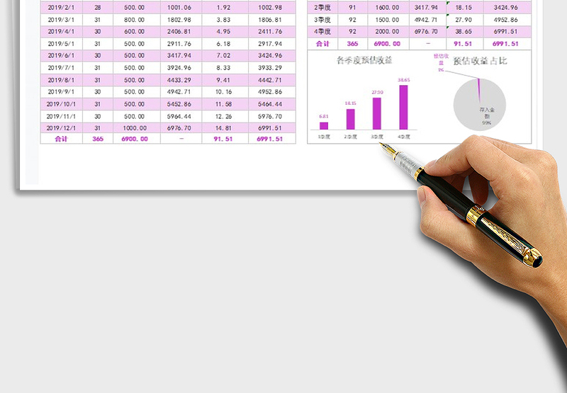 2025年货币基金收益预估表