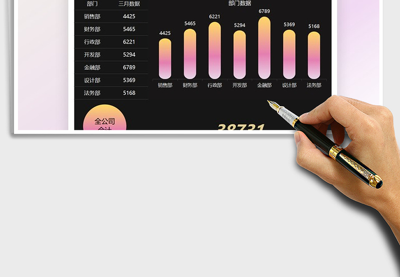 2025年公司数据汇报渐变柱形图