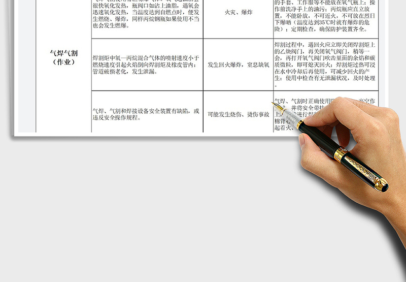 2025年气焊气割岗位作业安全风险告知卡