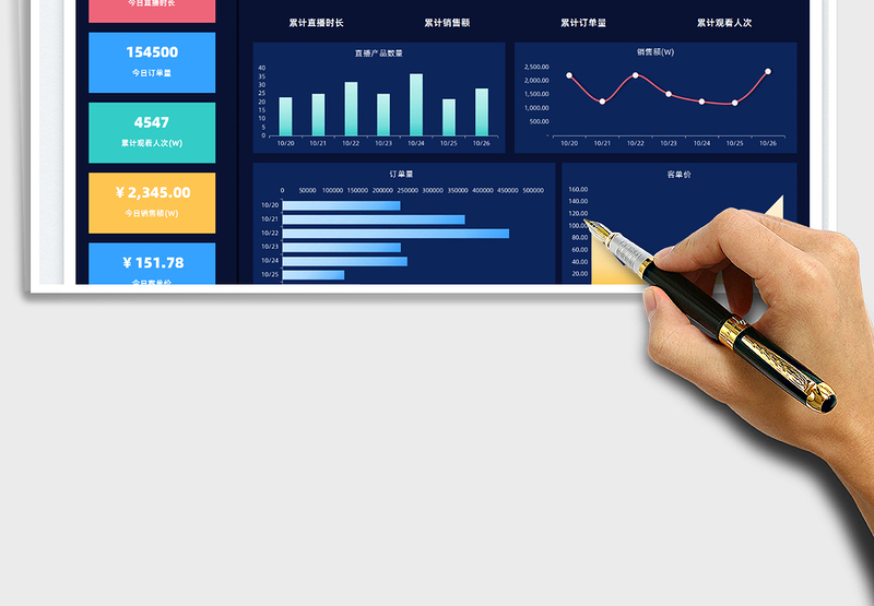 2024直播销售数据统计表-可视化图表exce表格