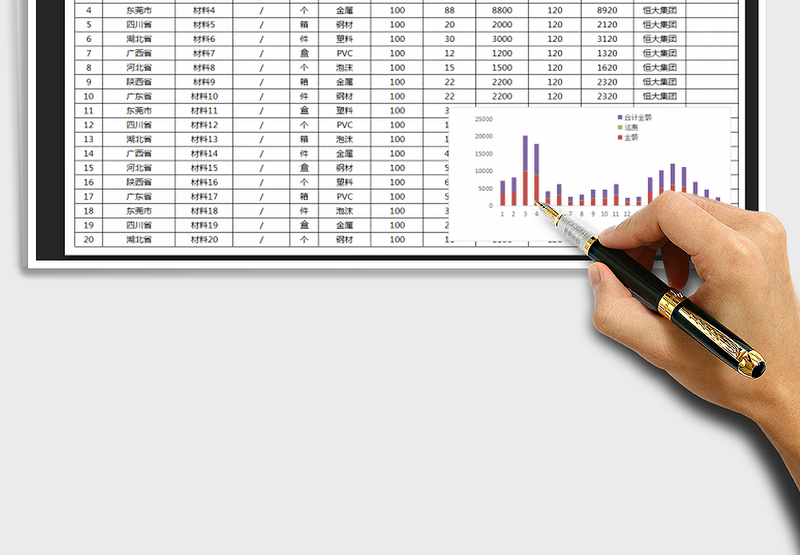 2025年（产品）材料采购清单表