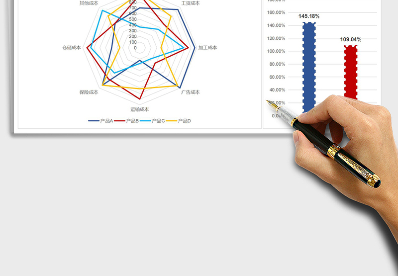 成本费用分析明细表