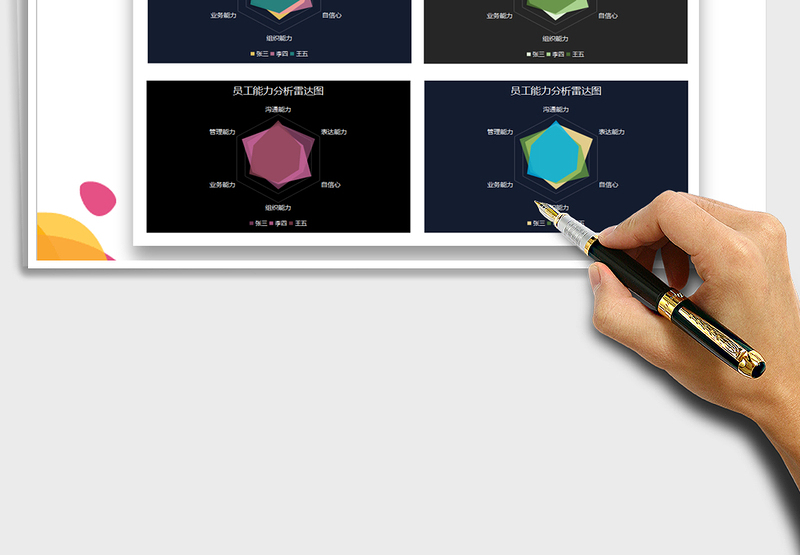 2024年员工能力分析雷达图（可视化）