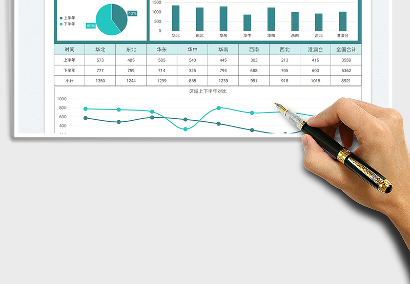2025全国区域数据分析图表免费下载