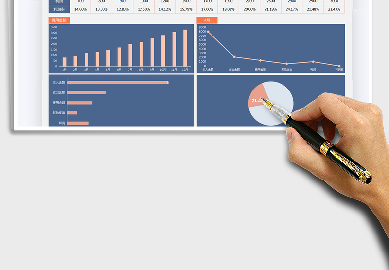2025年年终财务报表