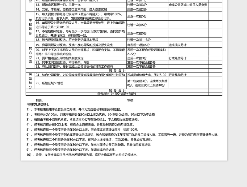 仓库员工绩效考核表