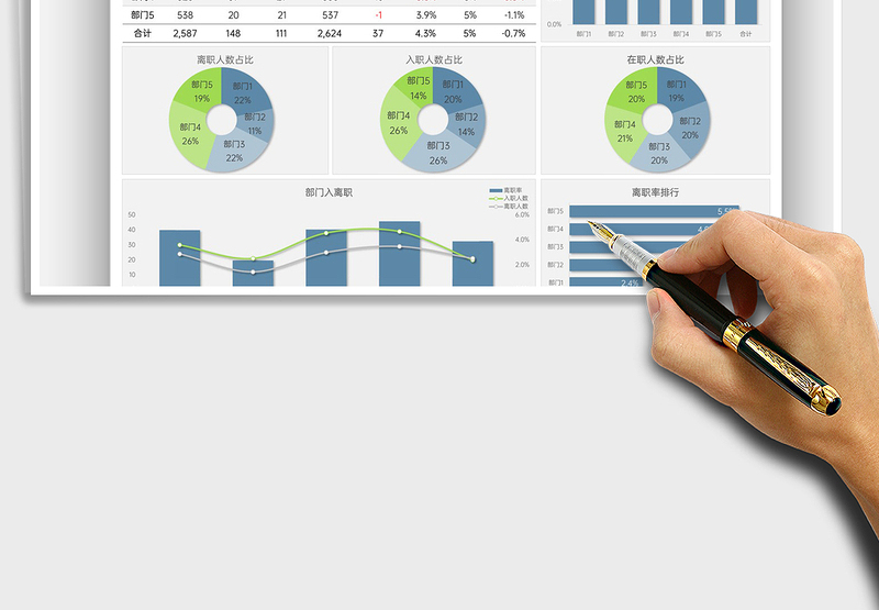2025部门员工流失数据分析表免费下载