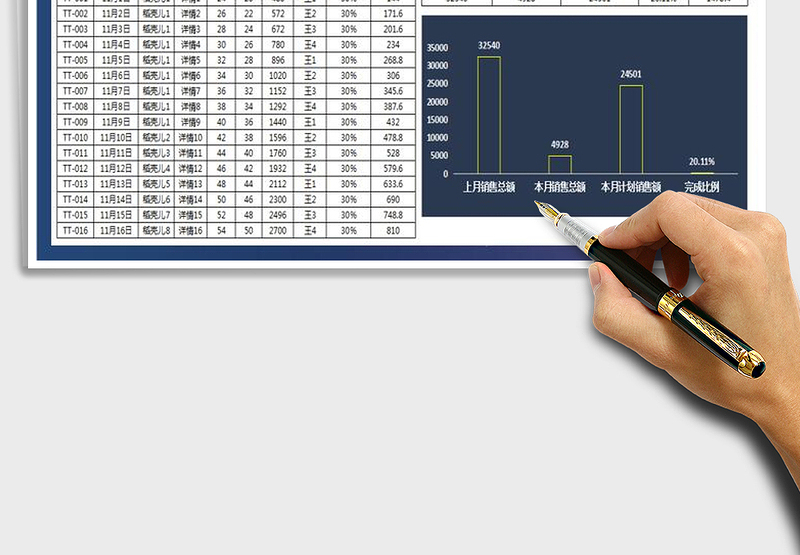 2025年销售订单表-销售员统计分析