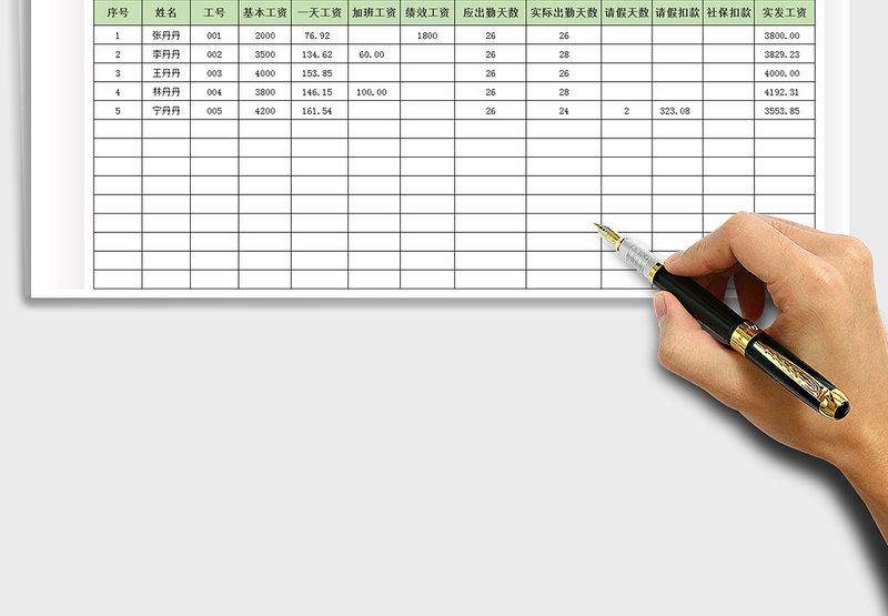 2025年员工工资表模板