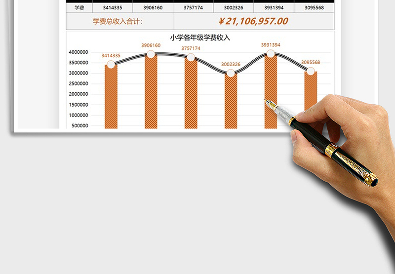 2025年学校报名费收入数据图表