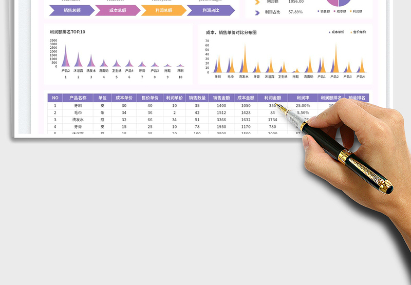 2025产品销售统计及利润分析表免费下载