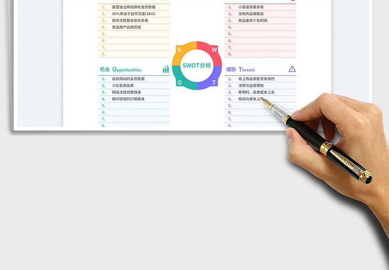 2025SWOT市场分析