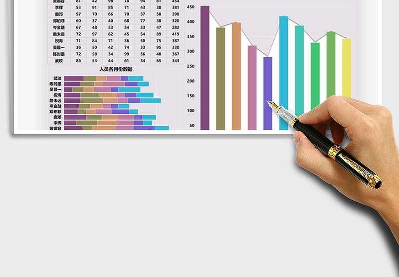2025年人员销售数据分析图表模板