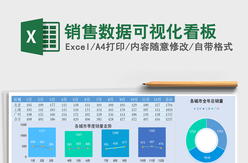 2025年销售数据可视化看板
