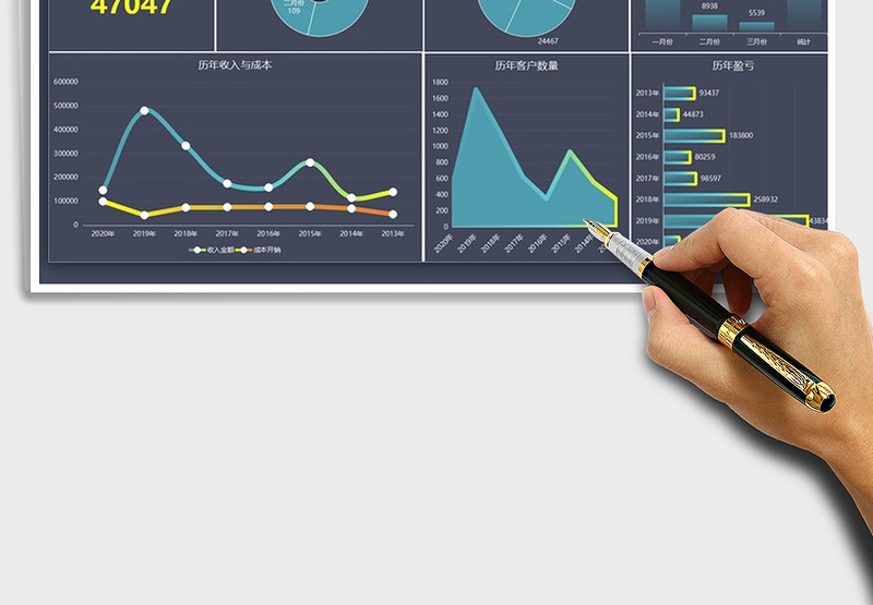 2024年财务报表动态数据图表分析