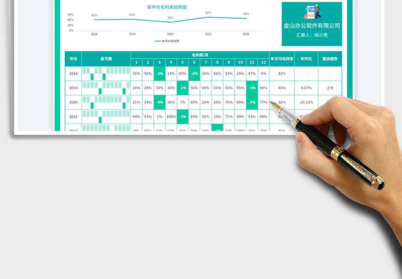 2025销售数据报表（年度）