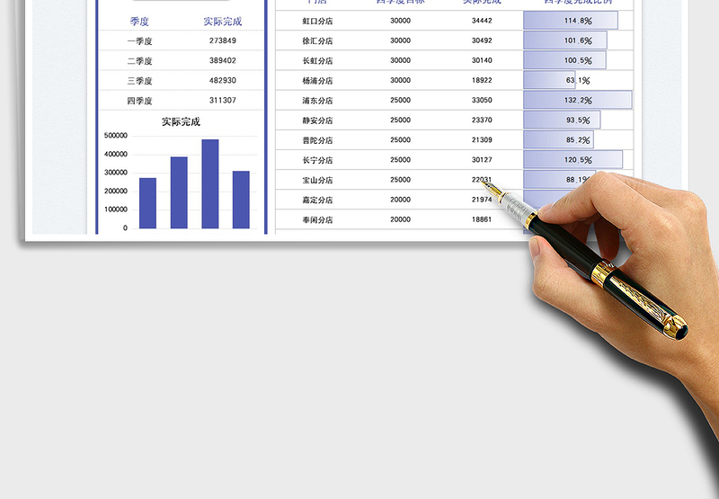 2025门店季度业绩分析图免费下载