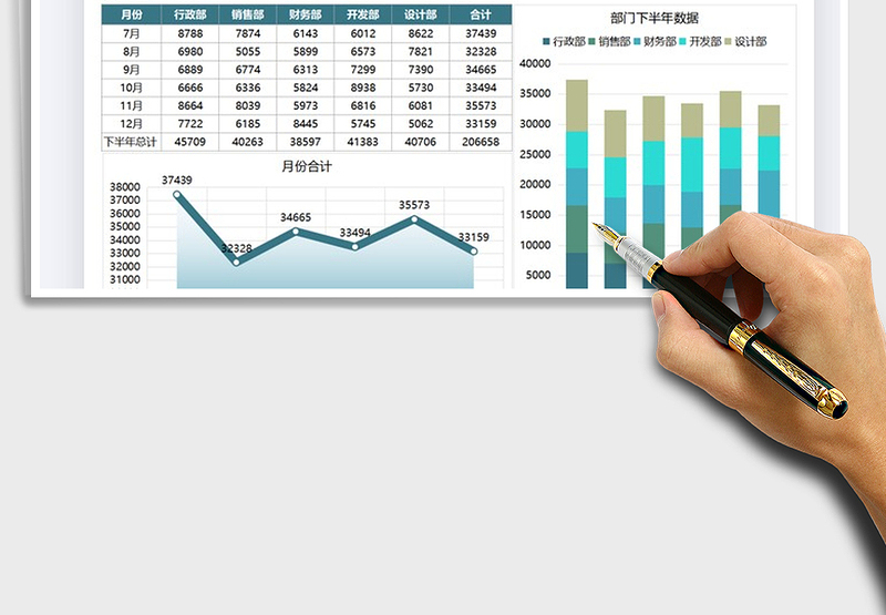 2025年公司下半年部门数据图表模板