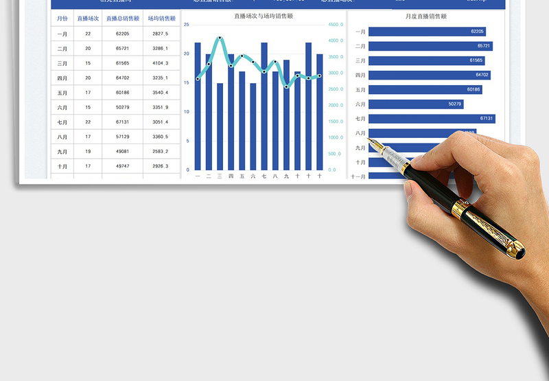2025直播数据分析可视化图表